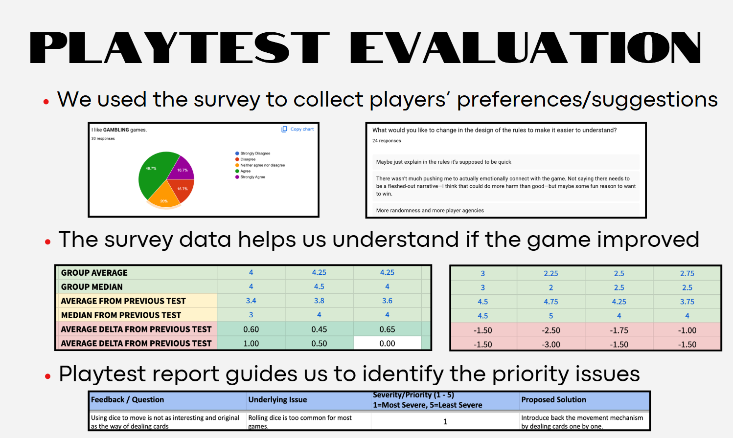 Playtest Data Evaluation